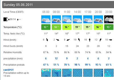 Not the best forecast